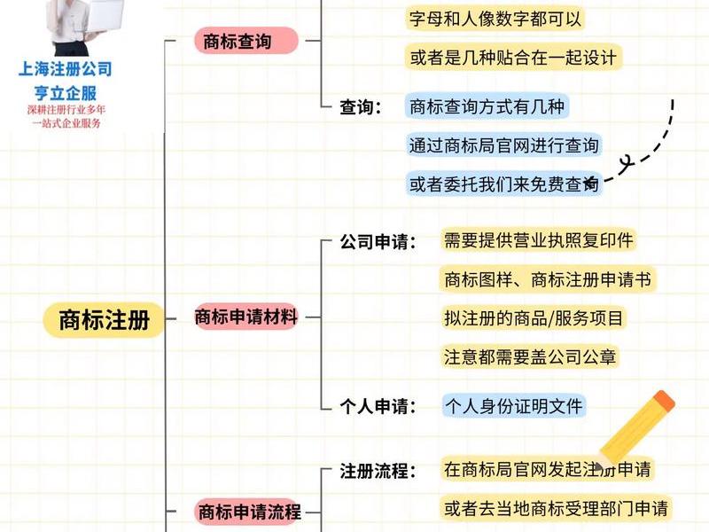自助注册商标教程(自助注册商标教程视频) 自助注册商标教程(自助注册商标教程视频)