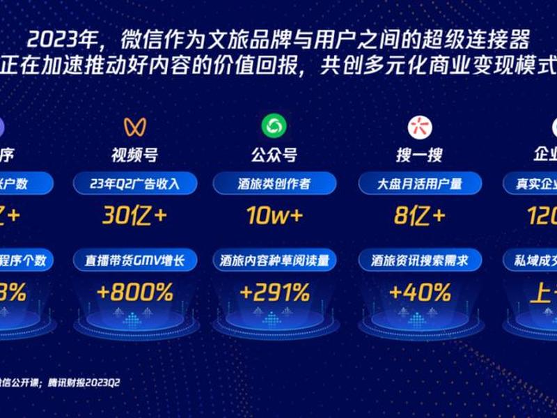 腾讯广告引擎(腾讯广告引擎官网) 腾讯广告引擎(腾讯广告引擎官网)