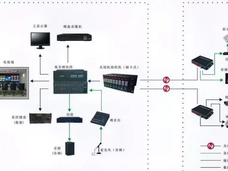 如何搭建校园网,如何搭建校园局域网 如何搭建校园网,如何搭建校园局域网