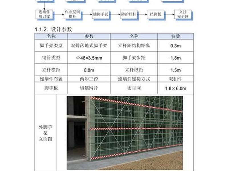 落地搭建;落地架搭设标准 落地搭建;落地架搭设标准