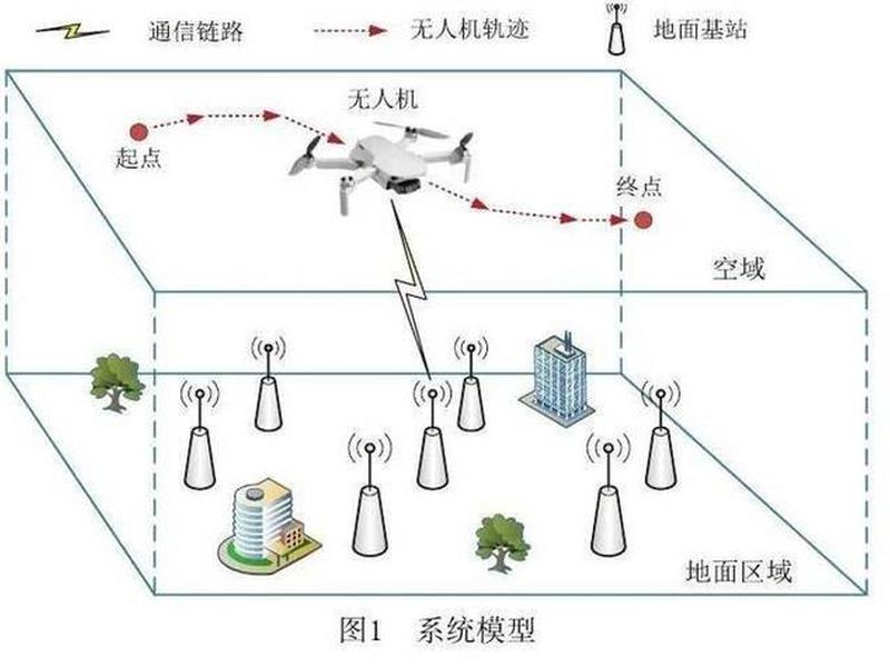 无人机如何规划好地图;无人机如何规划航线飞行 无人机如何规划好地图;无人机如何规划航线飞行