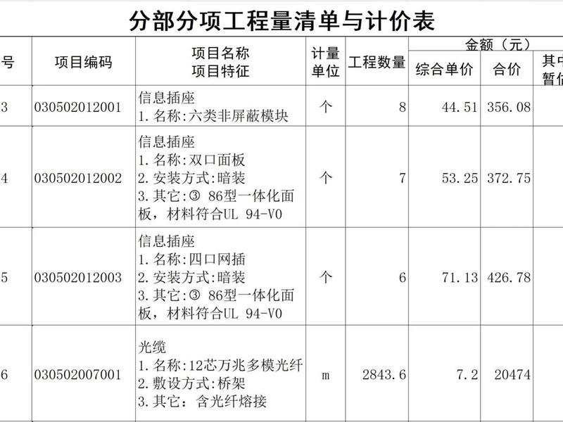 三网合一工程量清单、三网合一工程量清单怎么做