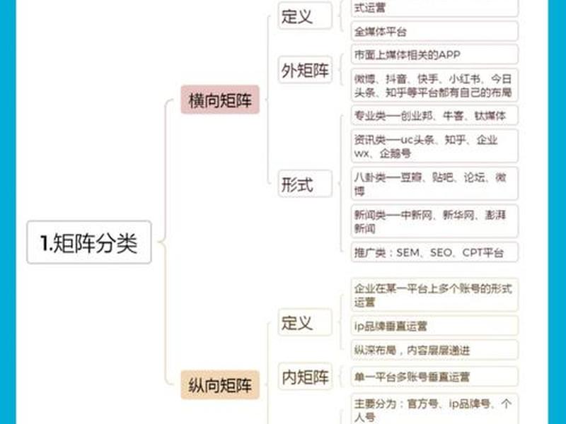 两分钟搭建账号方法 - 如何搭建账号 两分钟搭建账号方法 - 如何搭建账号