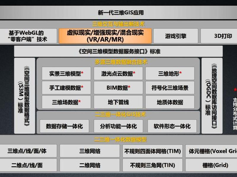 智能建站的优势和不足(智能站及设备以后的发展趋势如何) 智能建站的优势和不足(智能站及设备以后的发展趋势如何)
