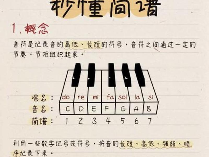 适合初学者建站视频教程的音乐,适合初学者建站视频教程的音乐有哪些 适合初学者建站视频教程的音乐,适合初学者建站视频教程的音乐有哪些