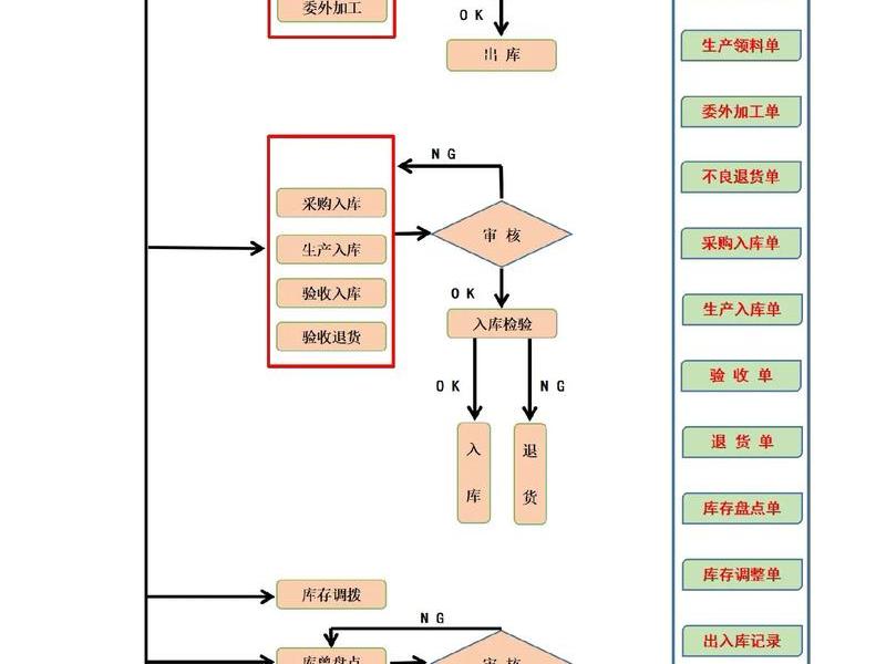 数据库建设、数据库建设流程 数据库建设、数据库建设流程
