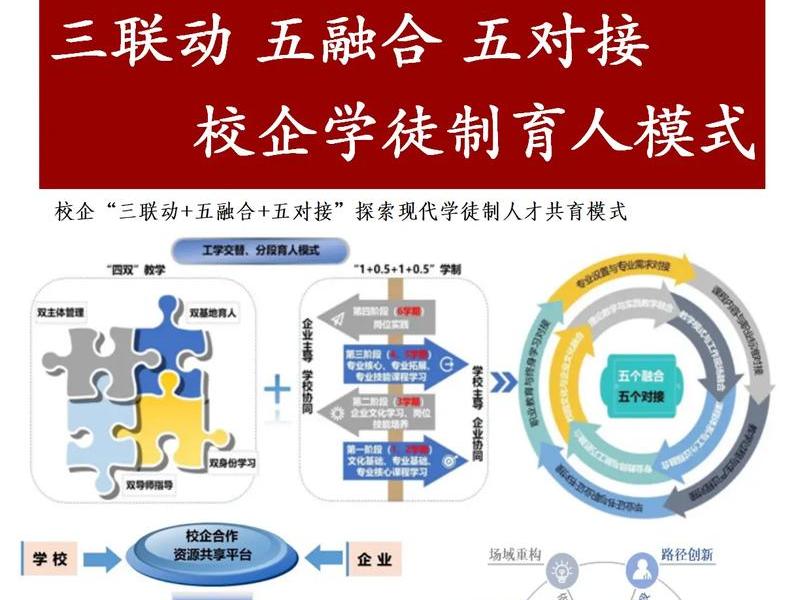 三联三建是指什么 三联三建是指什么工作 三联三建是指什么 三联三建是指什么工作