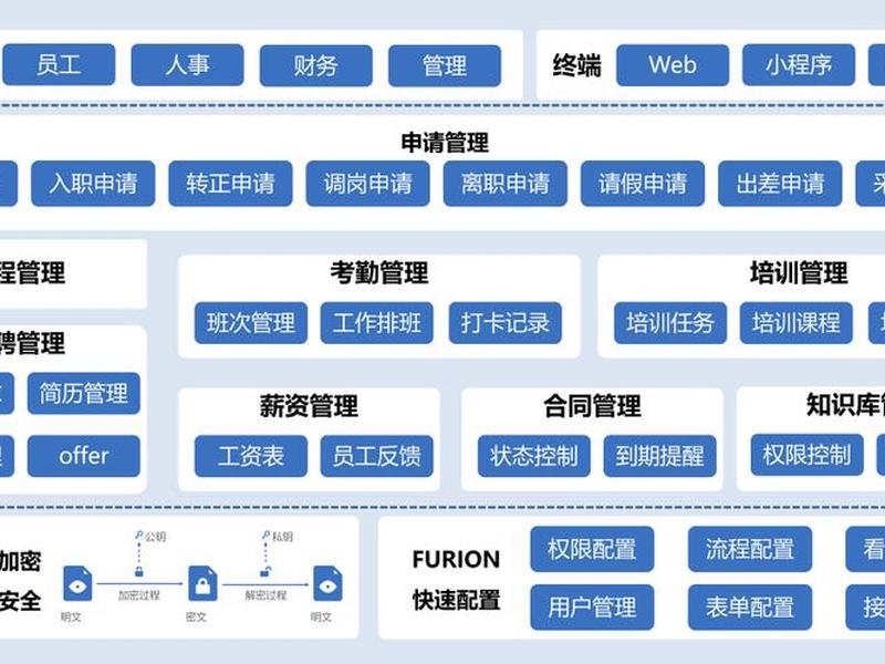群晖建站做公司内部系统(群晖搭建oa系统) 群晖建站做公司内部系统(群晖搭建oa系统)