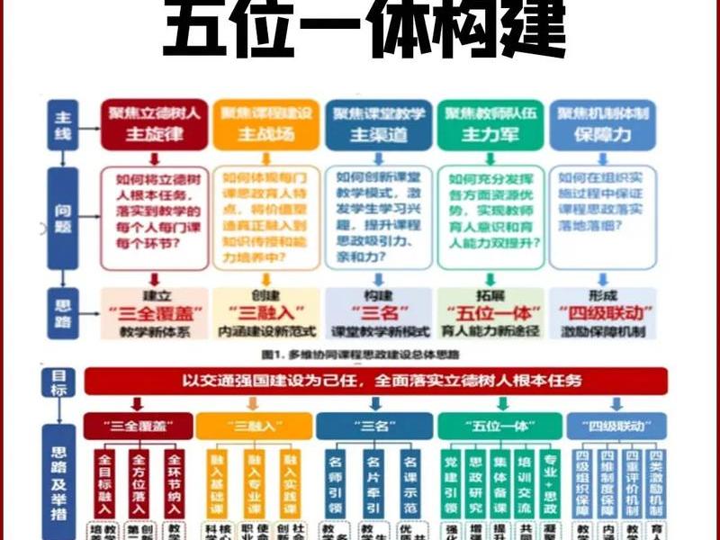 五合一建站是什么意思 五合一的内容是什么意思 五合一建站是什么意思 五合一的内容是什么意思