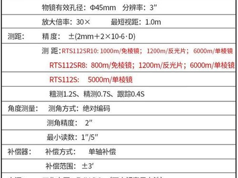 苏州一光rtk新建项目流程;苏州一光rtk说明书 苏州一光rtk新建项目流程;苏州一光rtk说明书