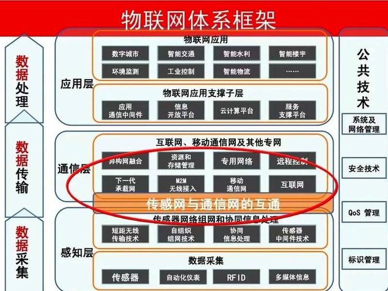 网站构建与维护 - 网站构建与维护的关系 网站构建与维护 - 网站构建与维护的关系