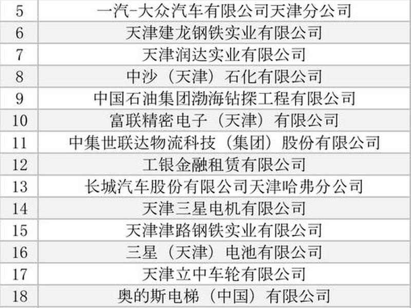 天津建模公司;天津建模公司排名 天津建模公司;天津建模公司排名