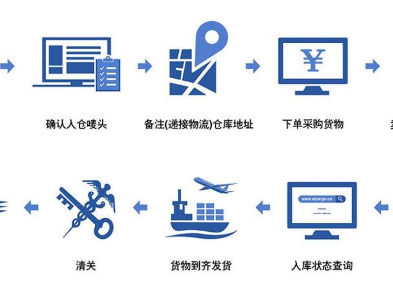 快递搭建、快递公司建包流程 快递搭建、快递公司建包流程