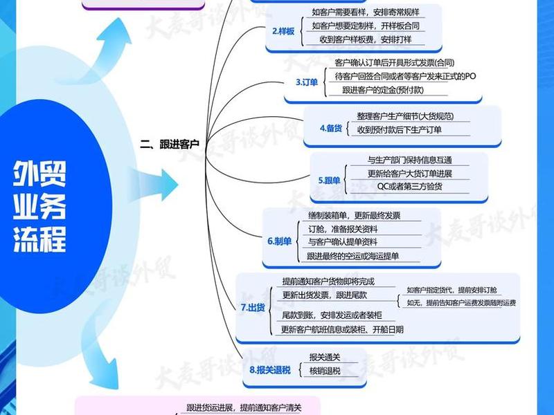 外贸独立站全流程建站 外贸独立站怎么建立 外贸独立站全流程建站 外贸独立站怎么建立