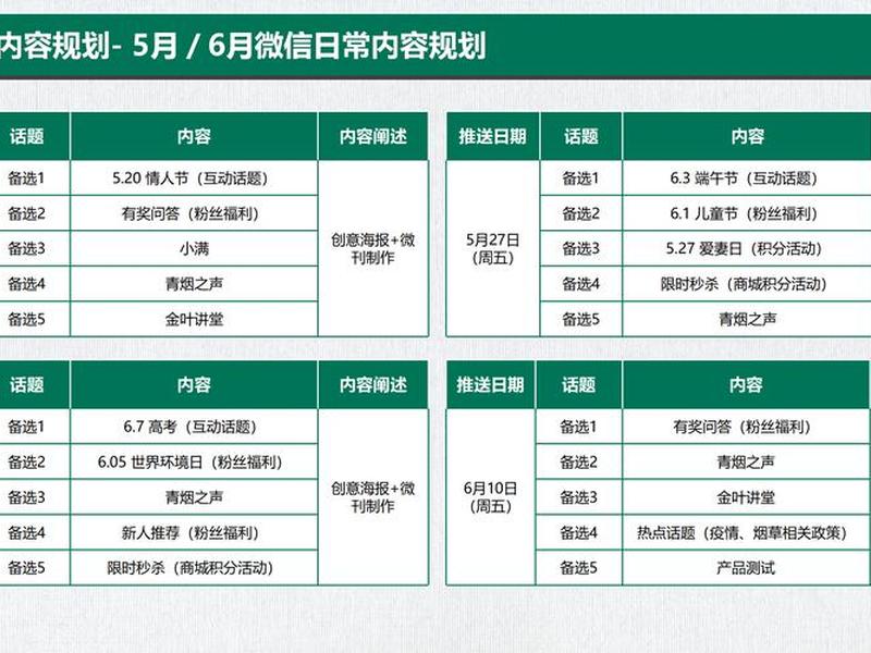 微信落地营销 - 微信落地营销方案