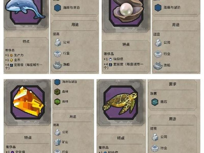 文明6学院,文明6学院研究补助金给多少科技 文明6学院,文明6学院研究补助金给多少科技
