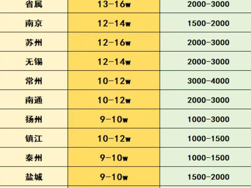 苏州做外贸工资一般多少、苏州做外贸工资一般多少钱 苏州做外贸工资一般多少、苏州做外贸工资一般多少钱