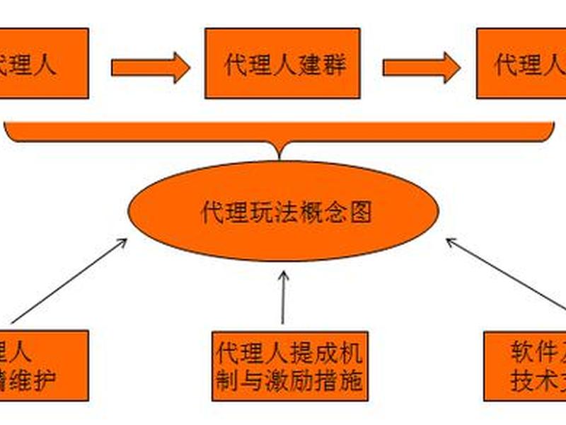 淘客源码如何安装到服务器;淘客源码如何安装到服务器上 淘客源码如何安装到服务器;淘客源码如何安装到服务器上