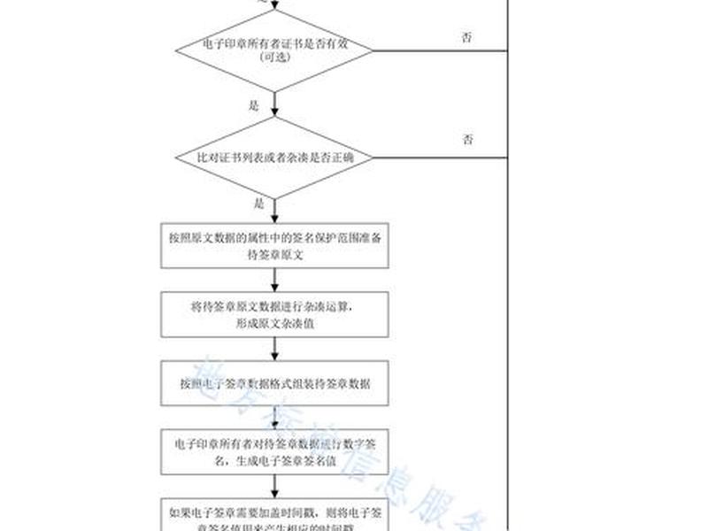 通化云平台操作流程;通化云平台操作流程怎么样 通化云平台操作流程;通化云平台操作流程怎么样