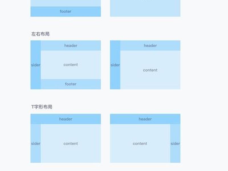 响应式布局是怎么实现的,响应式布局是怎么实现的呢 响应式布局是怎么实现的,响应式布局是怎么实现的呢