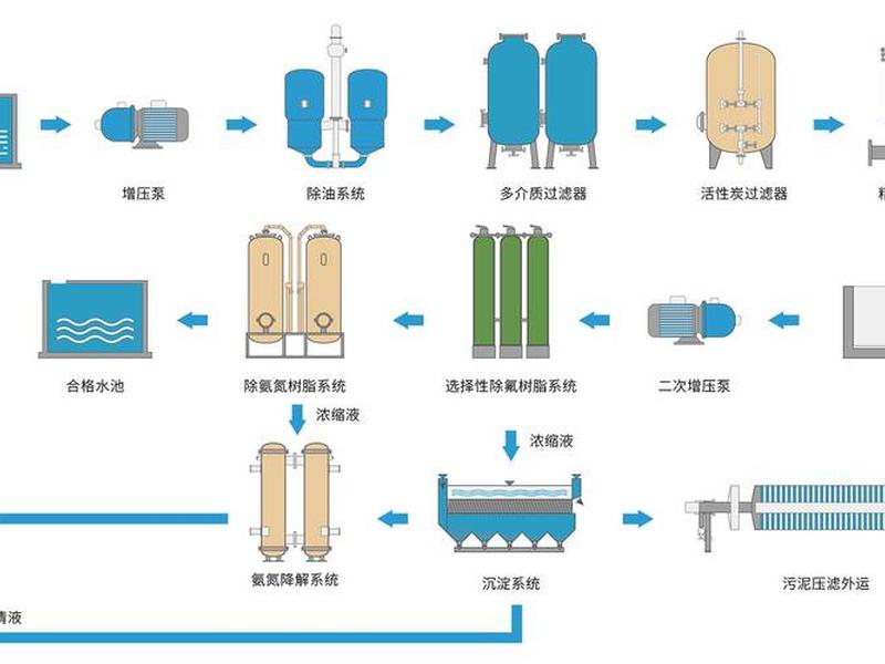 水稳站工艺流程，水稳站工艺流程规范