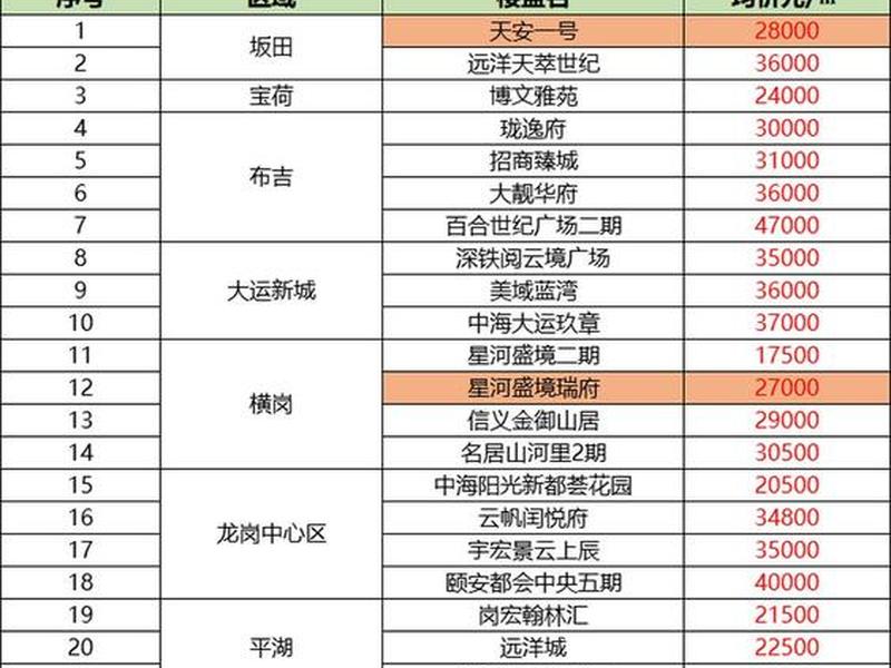 龙岗建站费用(龙岗建站费用多少钱) 龙岗建站费用(龙岗建站费用多少钱)