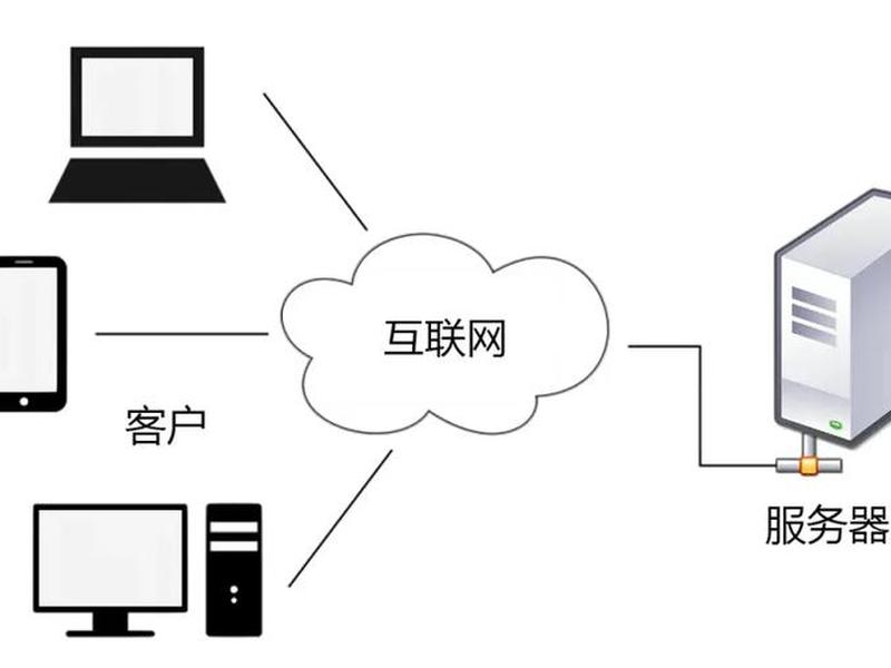 外贸SOHO搭建网络的详细步骤、外贸soho搭建网络的详细步骤有哪些 外贸SOHO搭建网络的详细步骤、外贸soho搭建网络的详细步骤有哪些