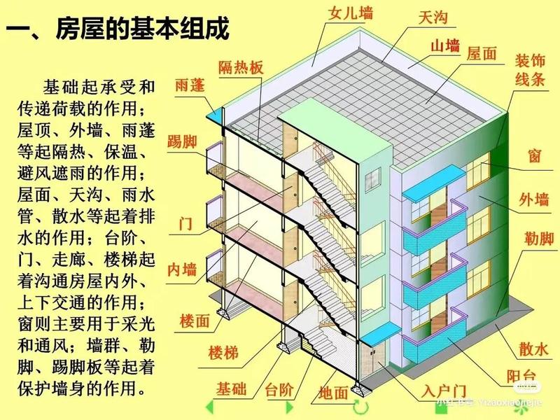 零基础建筑图纸识图教程入门视频、建筑施工图纸识图教程 入门 零基础建筑图纸识图教程入门视频、建筑施工图纸识图教程 入门
