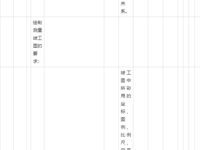 控制点怎么布设 控制点怎么布设图片 控制点怎么布设 控制点怎么布设图片