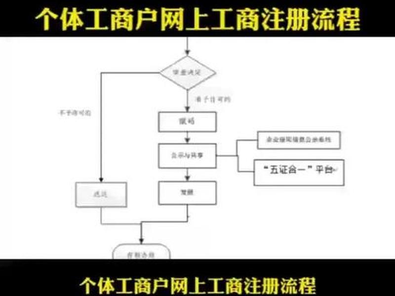 网站注册流程 网站注册流程图 网站注册流程 网站注册流程图