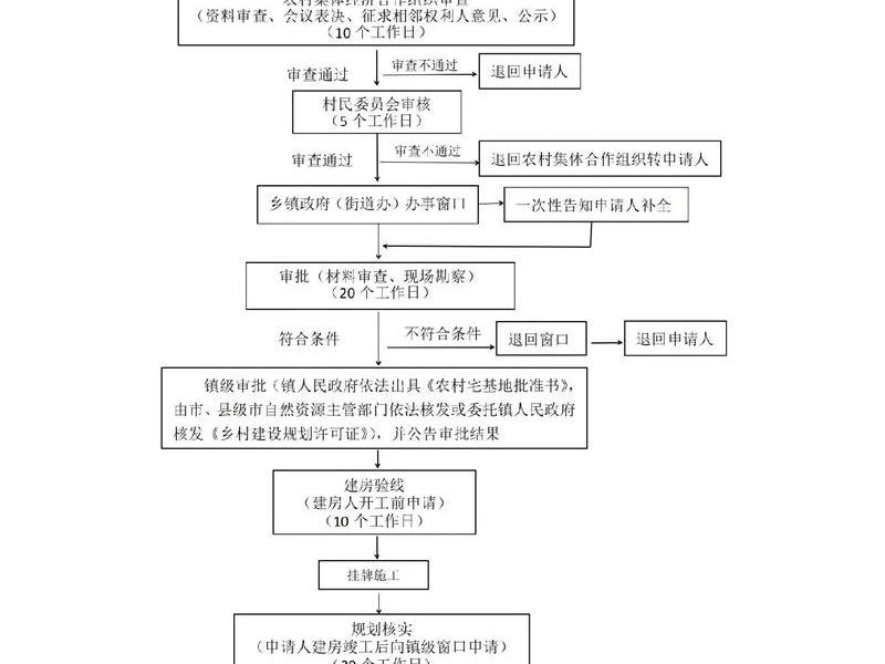 自建站教程下载 - 自建站流程 自建站教程下载 - 自建站流程