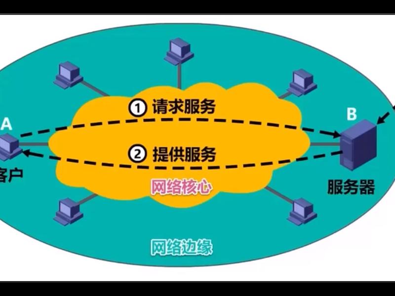 网站服务器怎么做,网站服务器怎么做的 网站服务器怎么做,网站服务器怎么做的