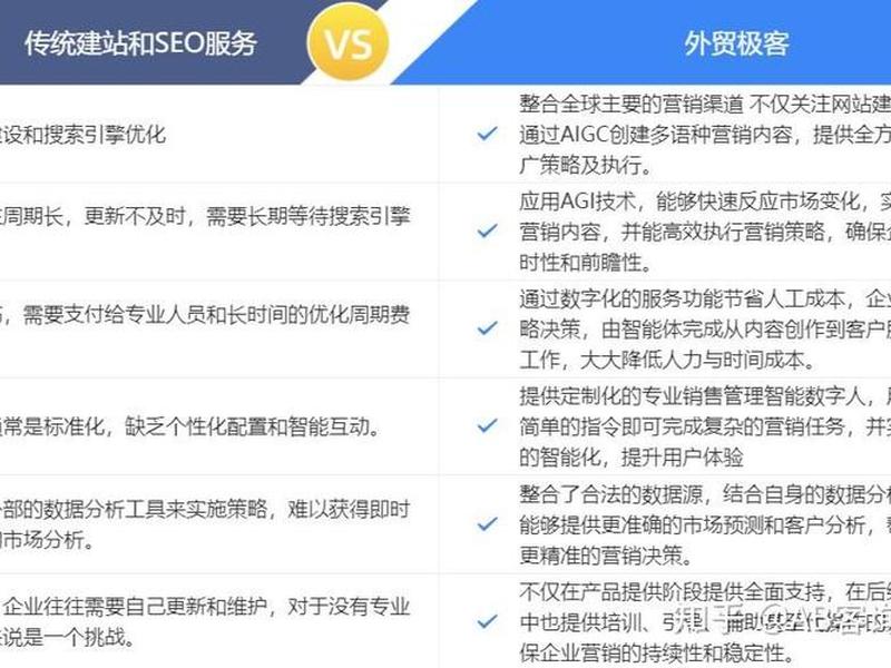 怎么学建站和seo优化,怎样seo建站 怎么学建站和seo优化,怎样seo建站