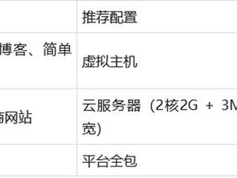 新手建网站入门指南、新手建网站入门指南怎么写