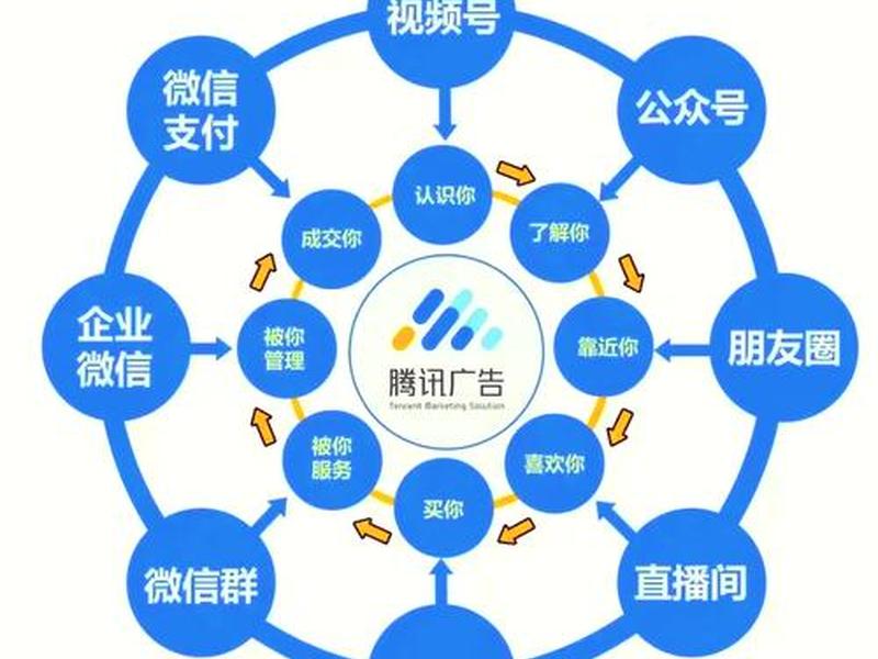信息流投放,信息流投放渠道有哪些 信息流投放,信息流投放渠道有哪些