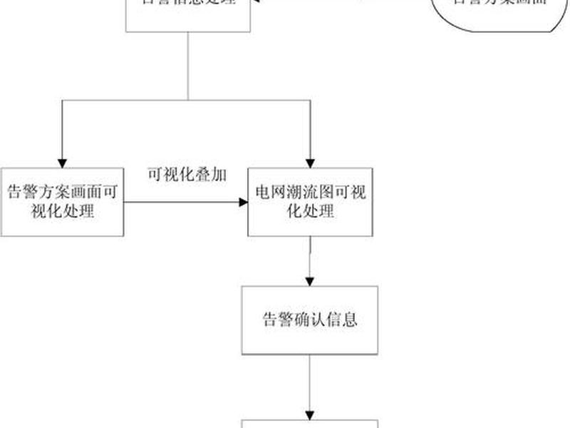 可视化建立约束(简述可视化的设计步骤) 可视化建立约束(简述可视化的设计步骤)