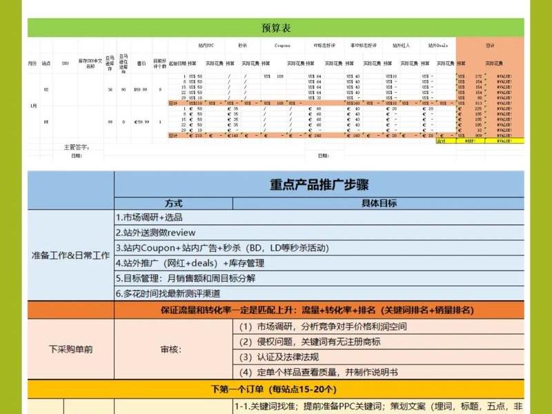 亚马逊开店怎么运营 - 亚马逊开店怎么运营赚钱 亚马逊开店怎么运营 - 亚马逊开店怎么运营赚钱