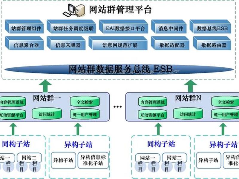 网站站群建设、网站群建设方案 网站站群建设、网站群建设方案