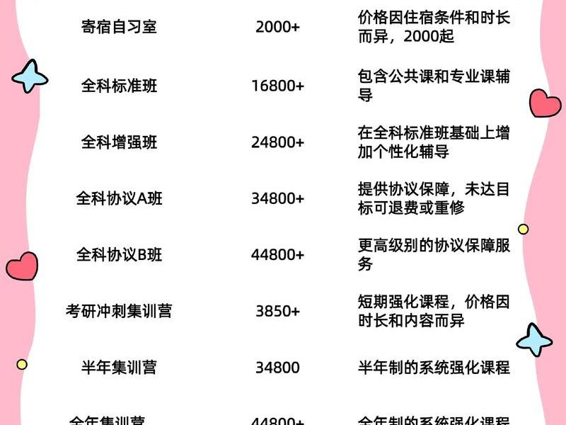 网站制作培训、网站制作培训学费 网站制作培训、网站制作培训学费