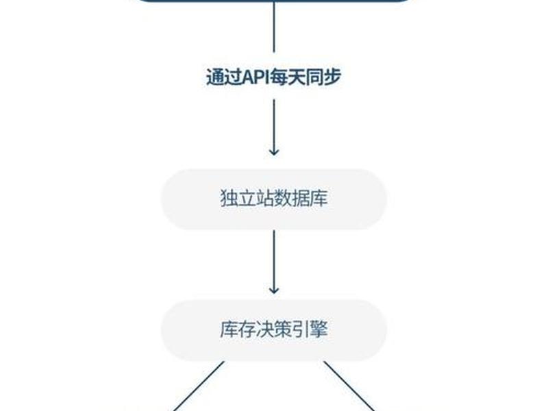 亚马逊独立站建站教程 亚马逊独立站建站教程视频 亚马逊独立站建站教程 亚马逊独立站建站教程视频