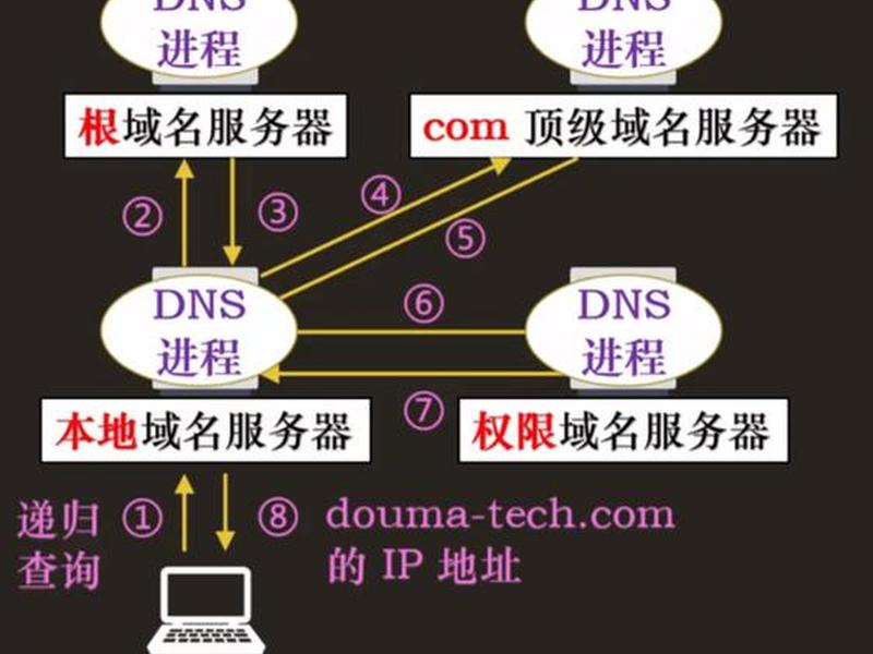 域名解析后怎么搭建网站;域名解析后怎么搭建网站链接 域名解析后怎么搭建网站;域名解析后怎么搭建网站链接