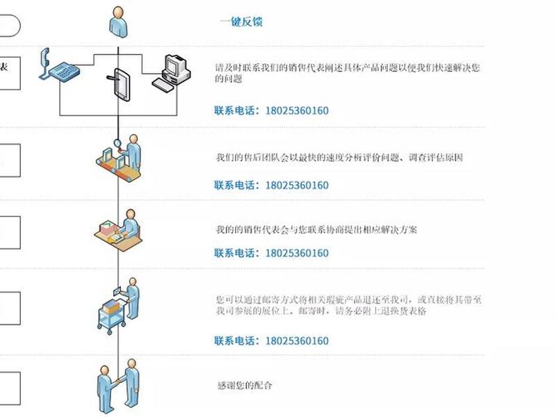 明诚品牌设计的服务流程（明诚品牌设计的服务流程是什么）