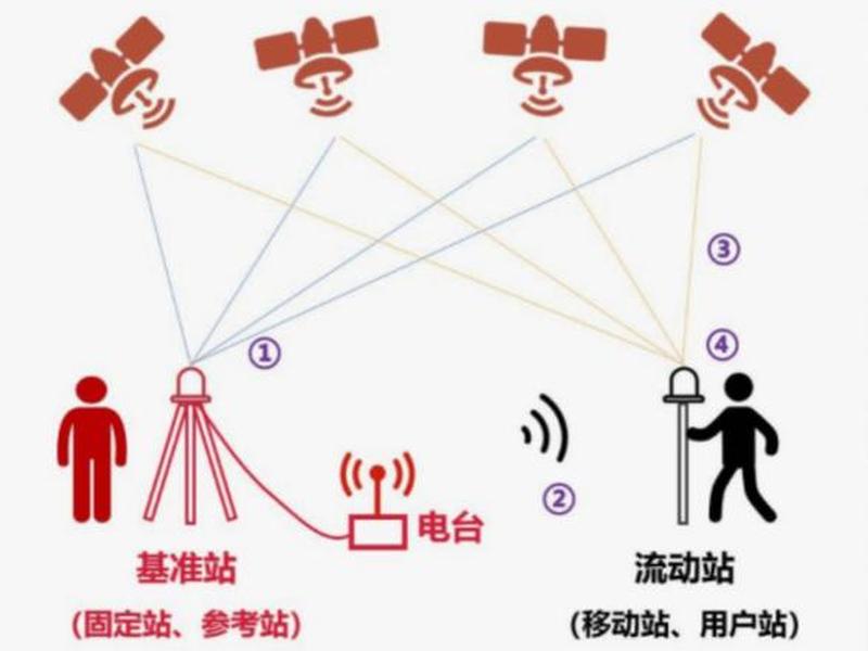 三鼎rtk网络连接步骤 三鼎rtkt20网络连接步骤 三鼎rtk网络连接步骤 三鼎rtkt20网络连接步骤