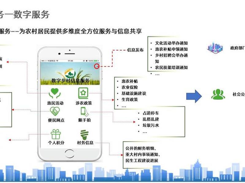 农村网站建设；农村网站建设方案