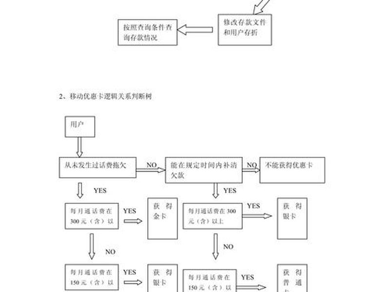 物流运输行业怎么做(物流运输行业怎么做工作) 物流运输行业怎么做(物流运输行业怎么做工作)