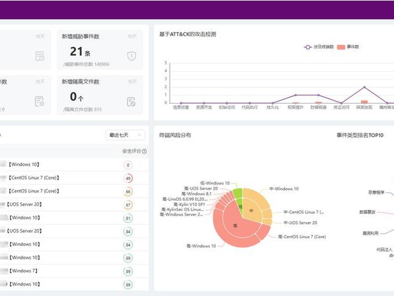 网站响应时间1000毫秒;网站响应时间1000毫秒什么意思 网站响应时间1000毫秒;网站响应时间1000毫秒什么意思