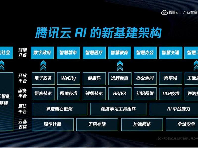 腾讯云app开发框架 - 腾讯云app开发框架下载