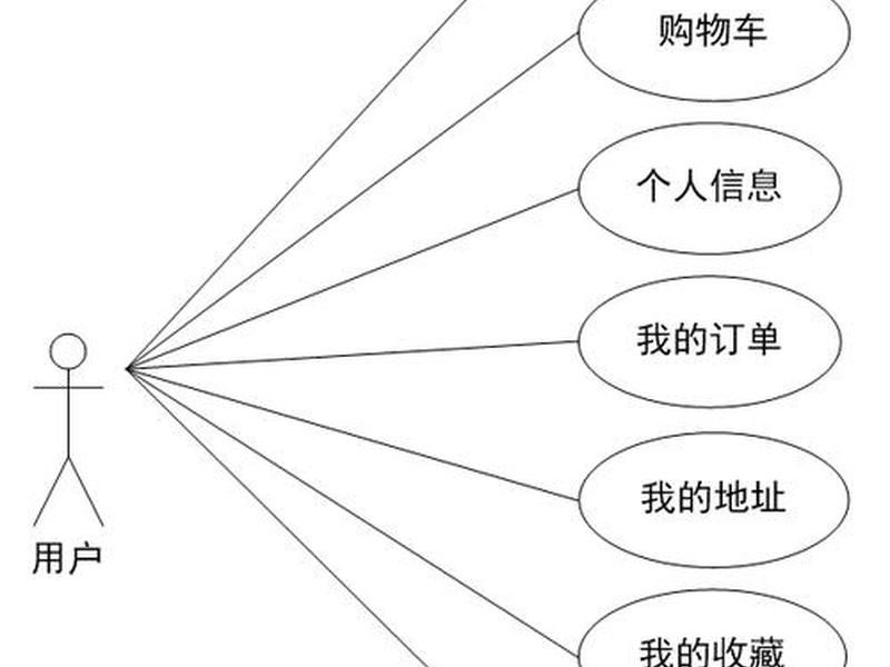 商城模块建站教程图、商城模块建站教程图片 商城模块建站教程图、商城模块建站教程图片