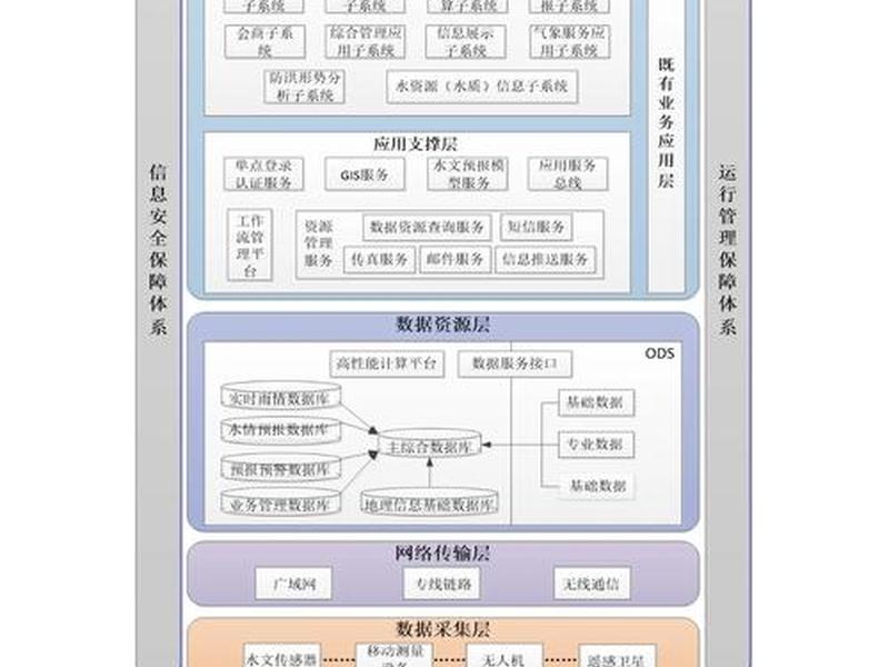 自造智能建站系统、自造智能建站系统设计方案 自造智能建站系统、自造智能建站系统设计方案