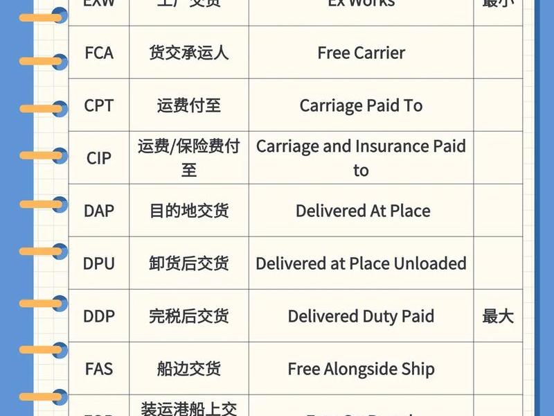外贸新手入门详细教程 外贸新手入门详细教程图片 外贸新手入门详细教程 外贸新手入门详细教程图片